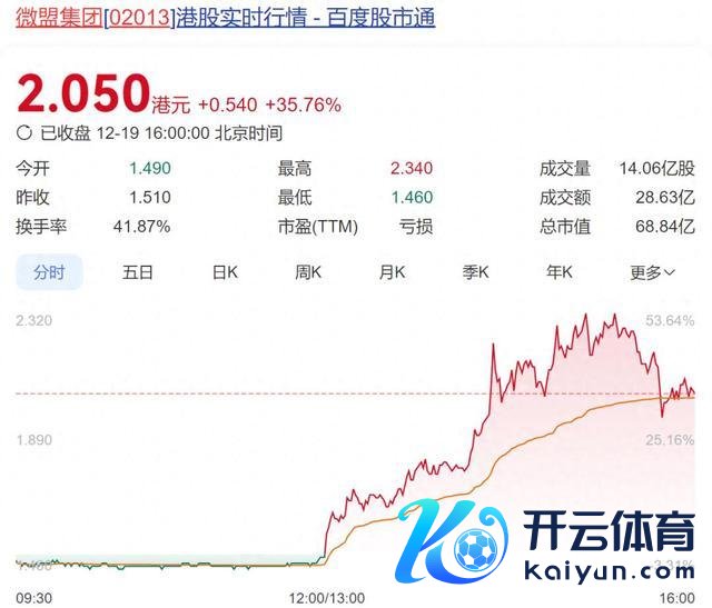 微信正测试耸立物新功能