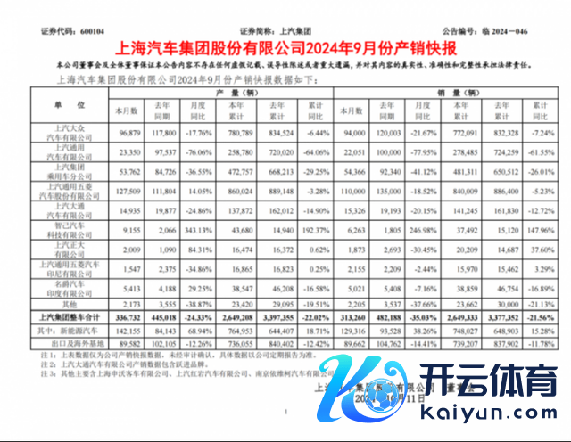 北汽：与华为合营会有很大碎裂 挑战与机遇并存